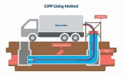 Pull-In-Place CIPP Liner VS Inversion CIPP Liner - Pipe Lining Supply