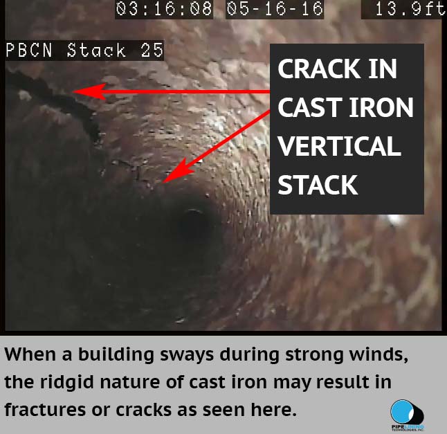 Crack in Cast Iron Pipes Can Be Caused By Hurricanes Pipelining
