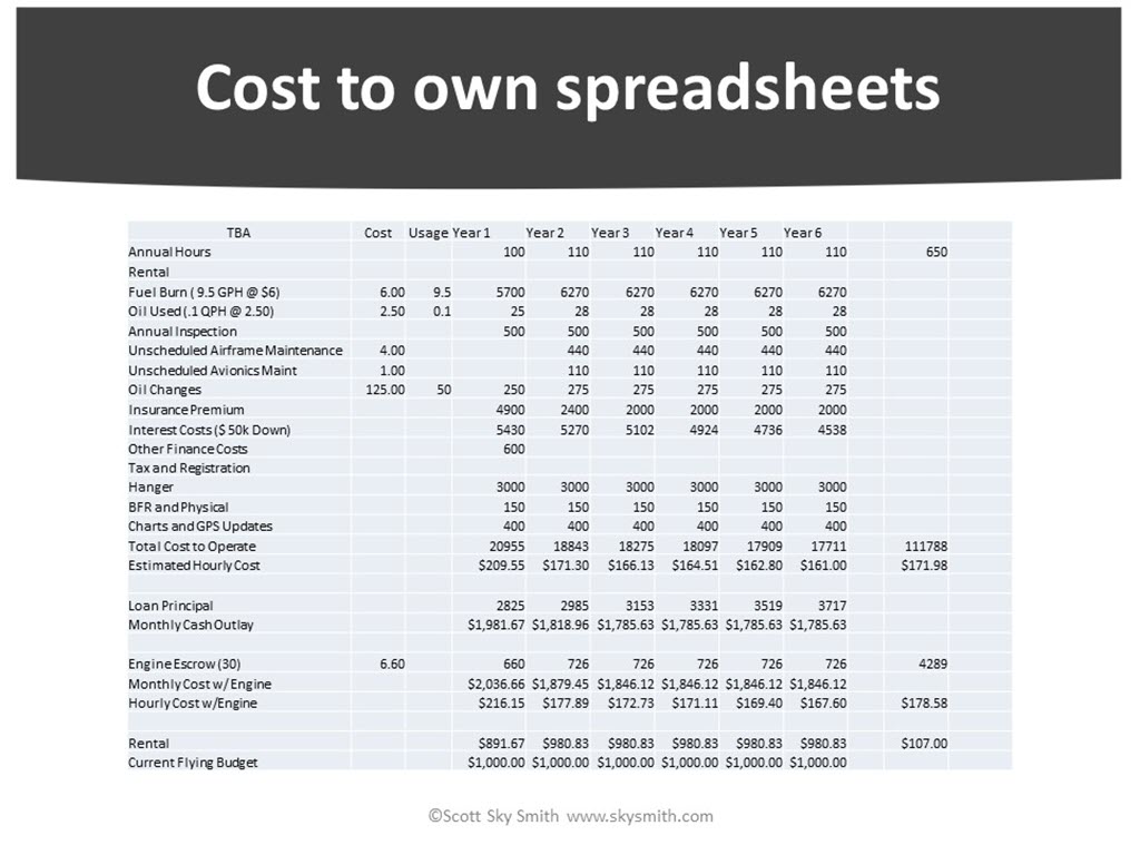 Piper Cost of Ownership Calculator Piper Owner Society
