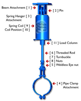 Field Services - Pipe Shields Inc.