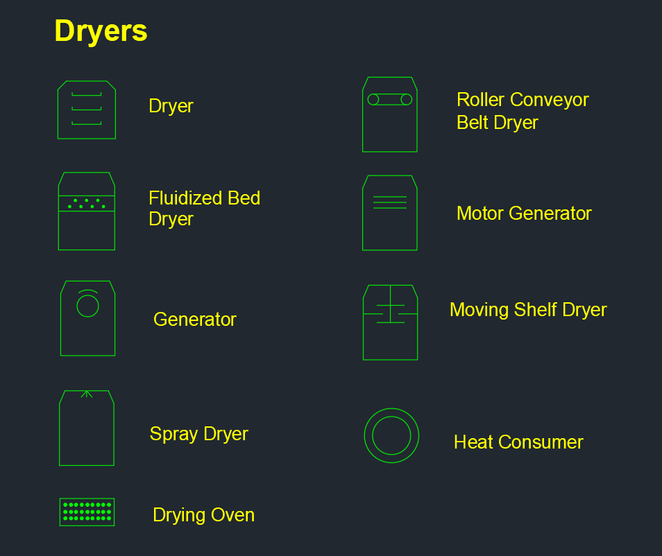 Dryers Pipe Dimension And Piping Information