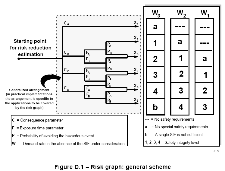 What is the Calibrated Risk Graph Method? PIPE SYSTEM CONSULT