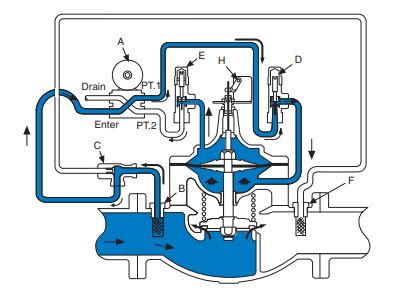 Booster Pump Control Valve - Piping System Indonesia