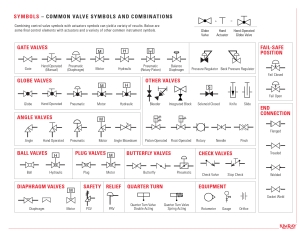 P&ID Symbols : How To Read P&ID Drawing - Piping Technology System