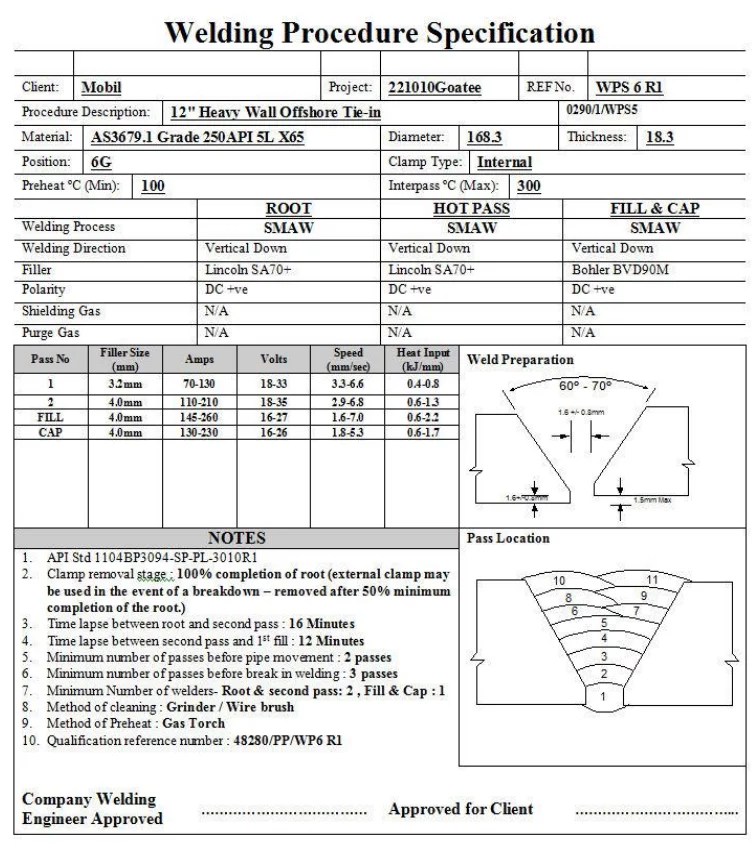 Welding Standards Or Welding Codes A Comprehensive Guide Piping