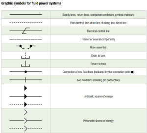 Hydraulic Schematic Symbols : How To Read A Hydraulic Schematic Symbol