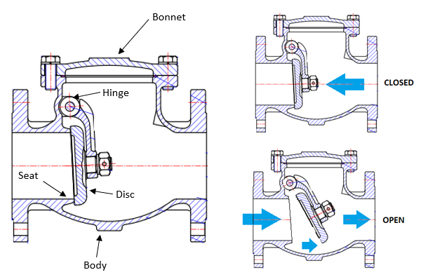 What Is A Non-Return Valve ? Non-Return Valve P&ID Symbols - Piping