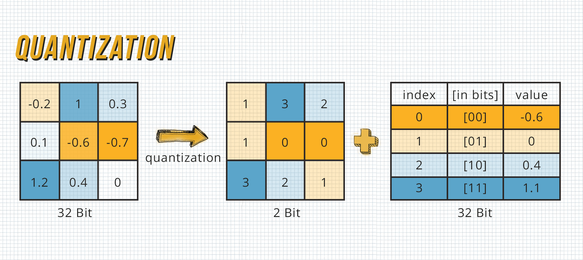 Simple and Foolproof ways to Shrink, Compress, and Accelerate your Deep Learning, Neural Network
