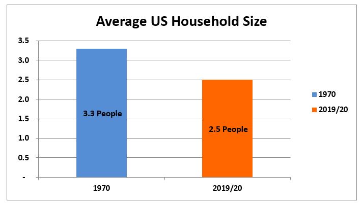 U.S. Construction Market 2019/2020 Current Conditions and Future