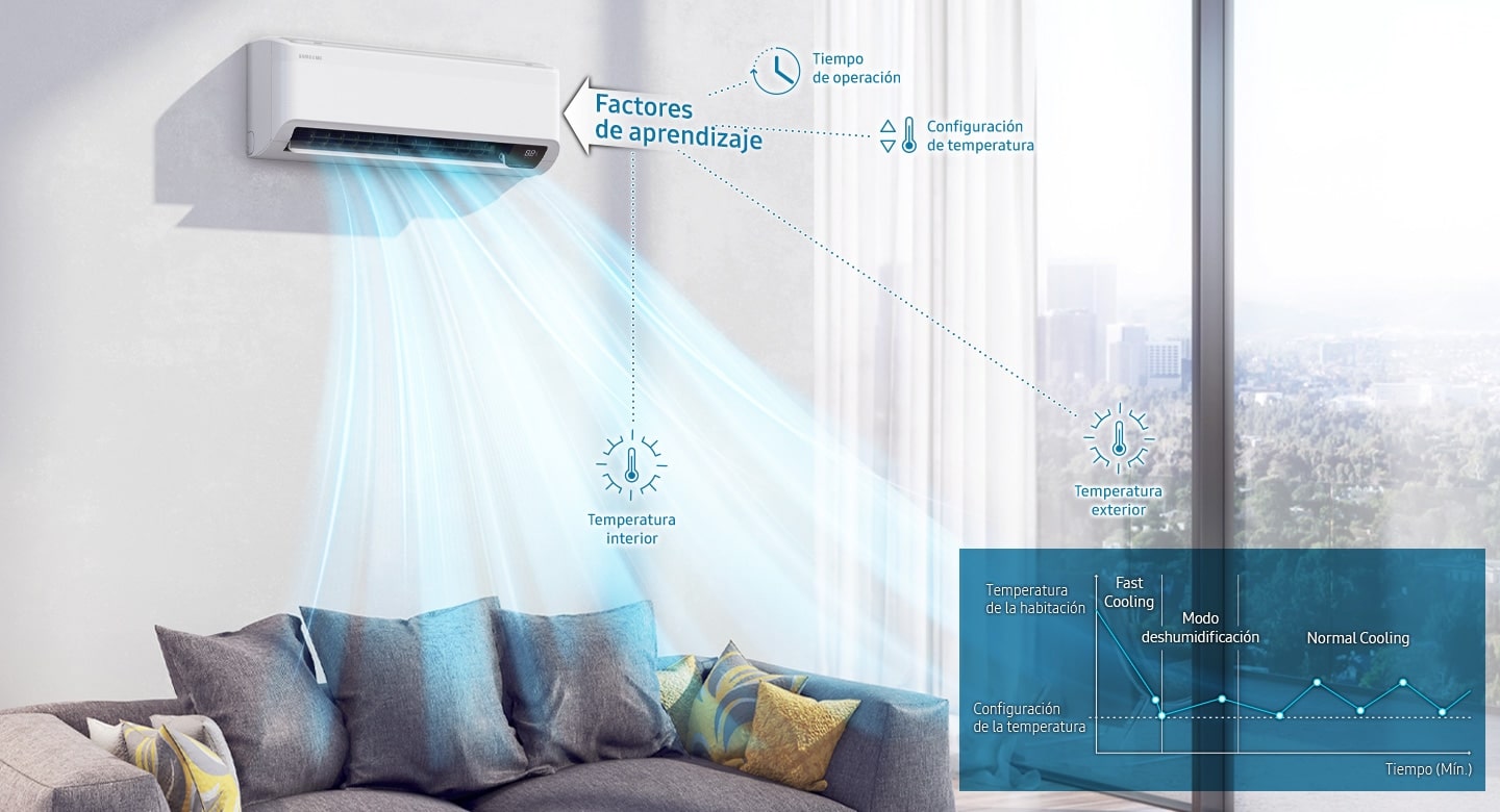 Minisplit Samsung Inverter Excellence WiFi AR18TVFYCWK 1.5 TON