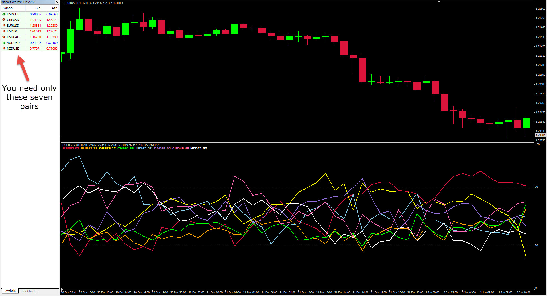Currency Strength Meter Indicator [MT4 & MT5] PipTick