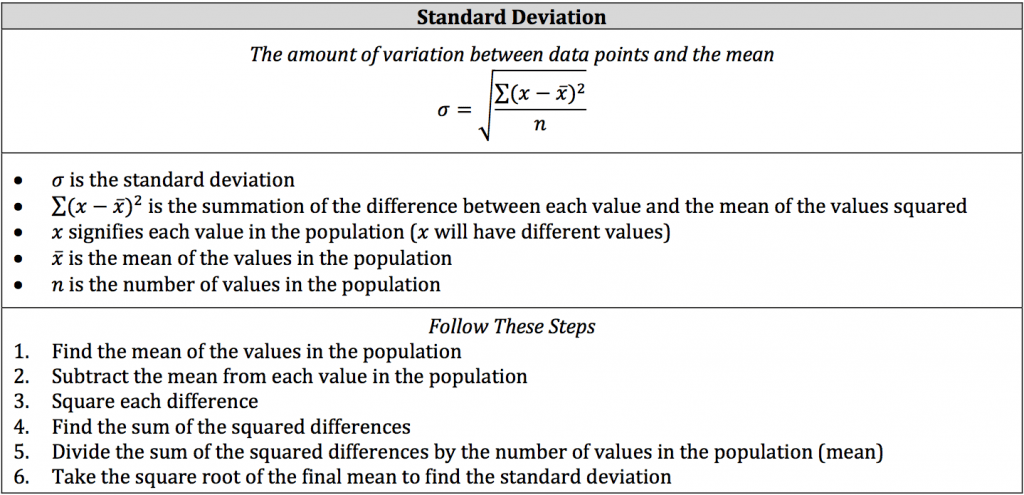 ISEE Math Review Matrix Multiplication, Standard Deviation, and