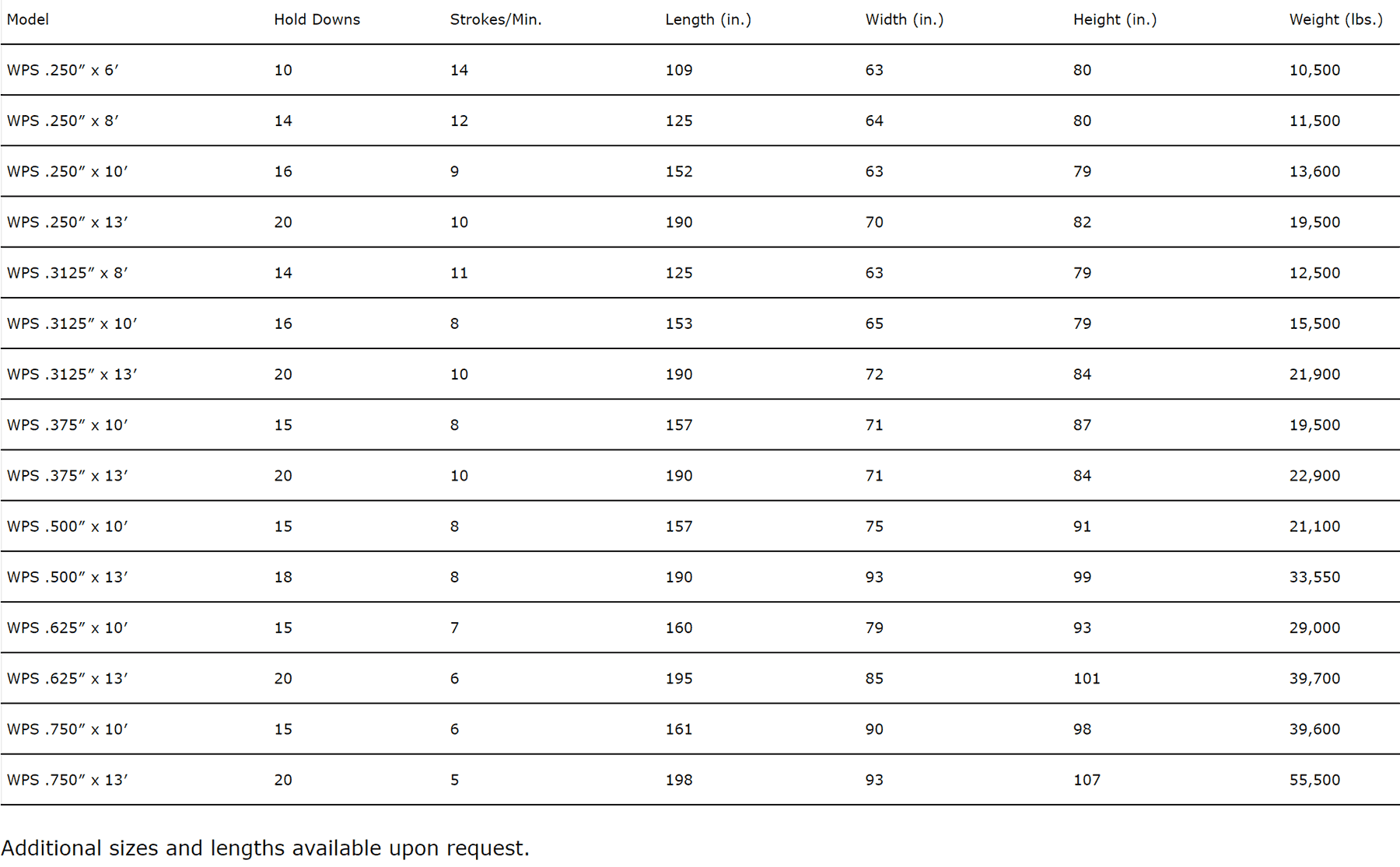 Grade 5 Bolt Shear Chart