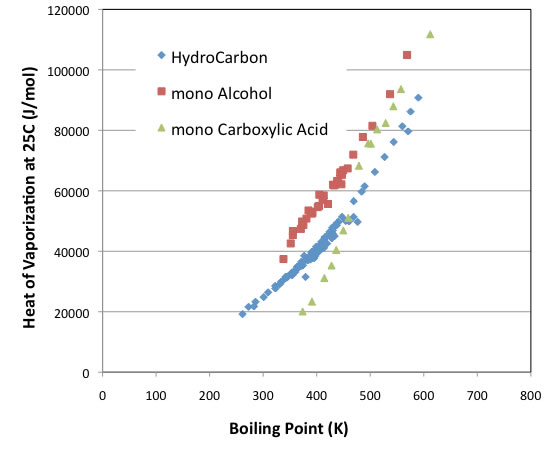 Hansen Solubility Parameters (HSP) and Carboxylic acid