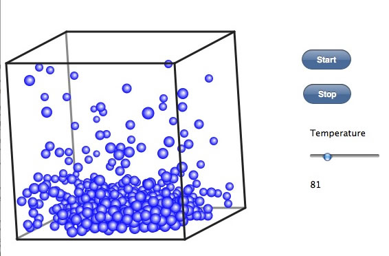 Molecular Dynamics