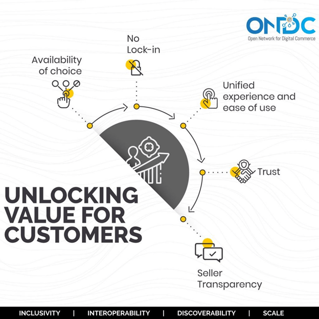 What is ONDC and what it means for the retail world? Pirimid Fintech