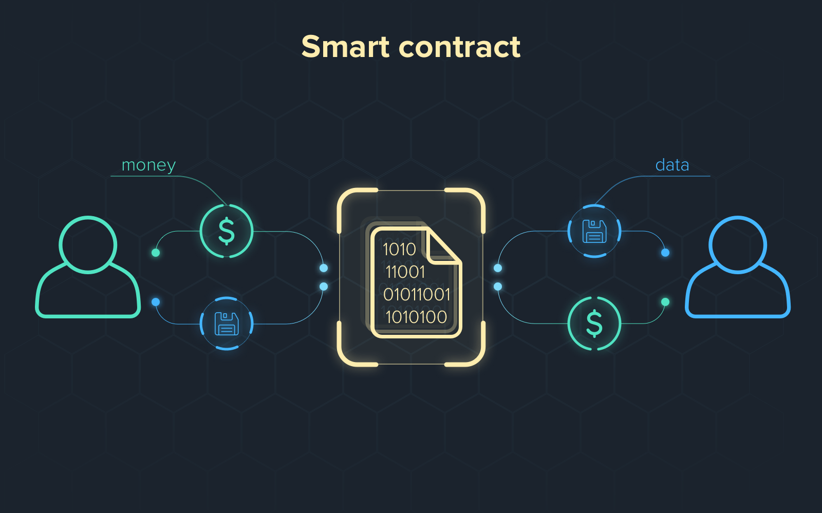 How to Make a Smart Contract Work for the Insurance Industry Pirimid
