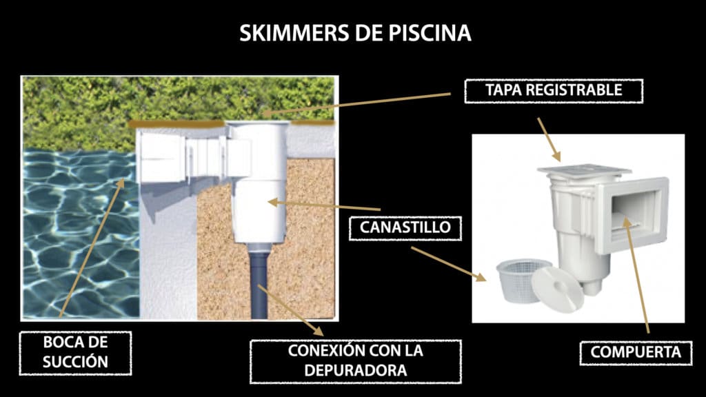 ¿Cómo funciona una piscina de skimmers? Piscinas OSCER