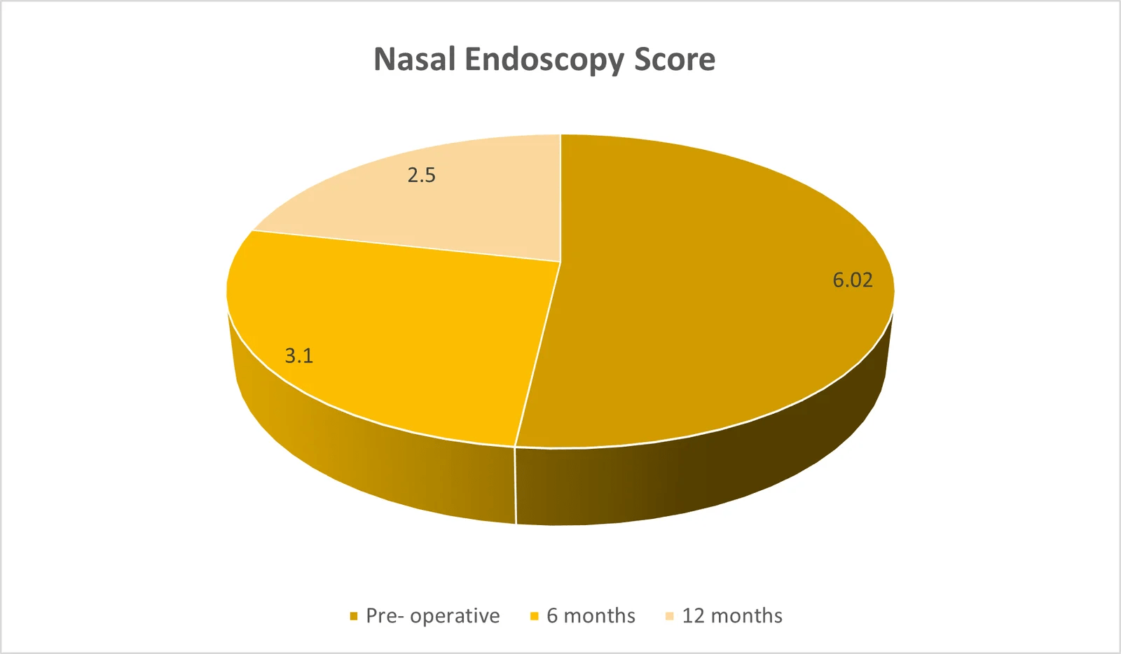 of 82 cases of nasal polyposis undergoing functional endoscopic
