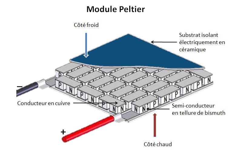 Module Peltier chips thermoélectrique Agent LAIRD Thermal Systems