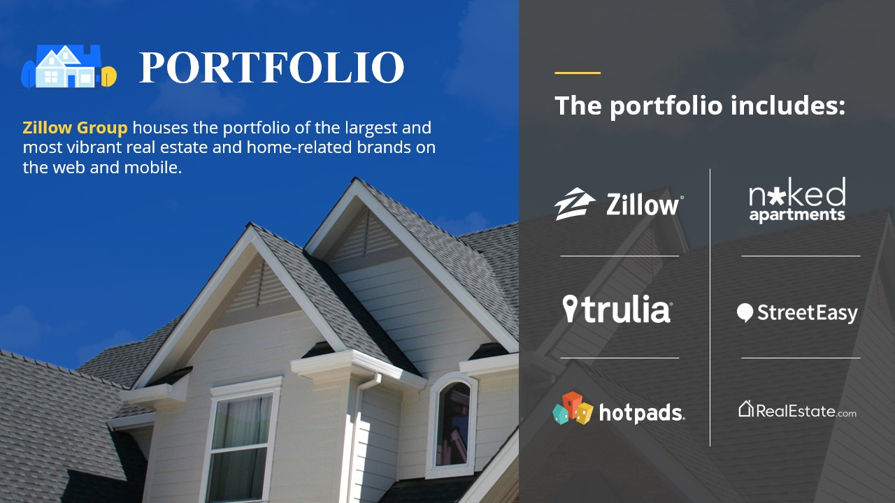 Zillow Real Estate Innovations PitchDeck Portfolio