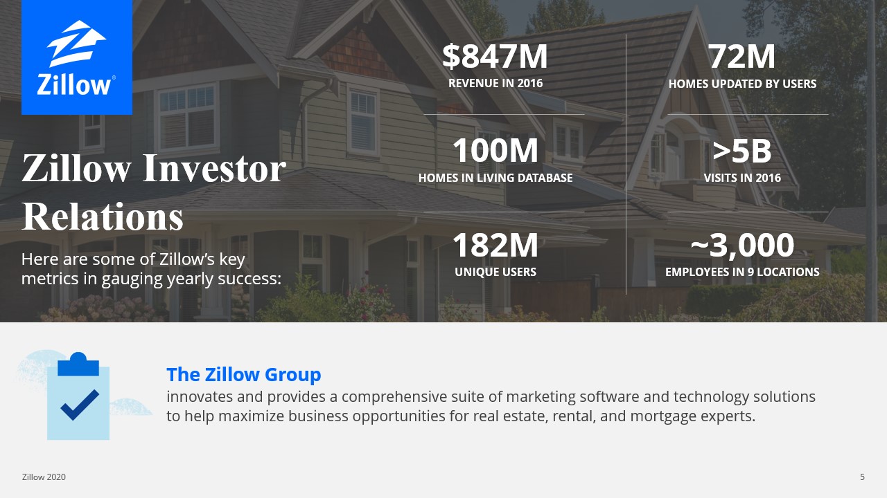 Zillow Real Estate Innovations PitchDeck Portfolio