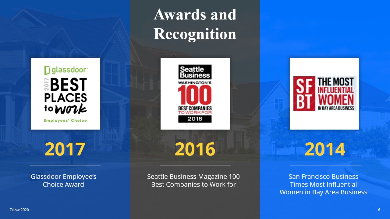 Zillow Real Estate Innovations PitchDeck Portfolio