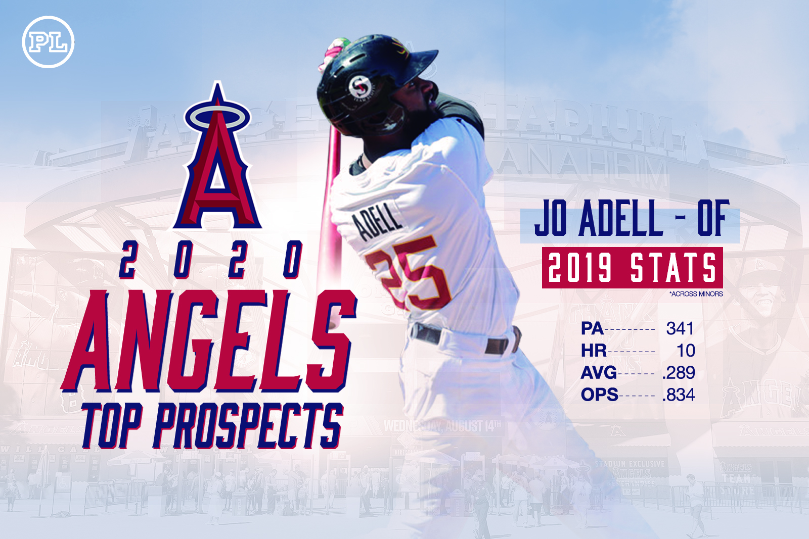 Dynasty Los Angeles Angels' 2020 Preseason Top 50 Prospects Pitcher List