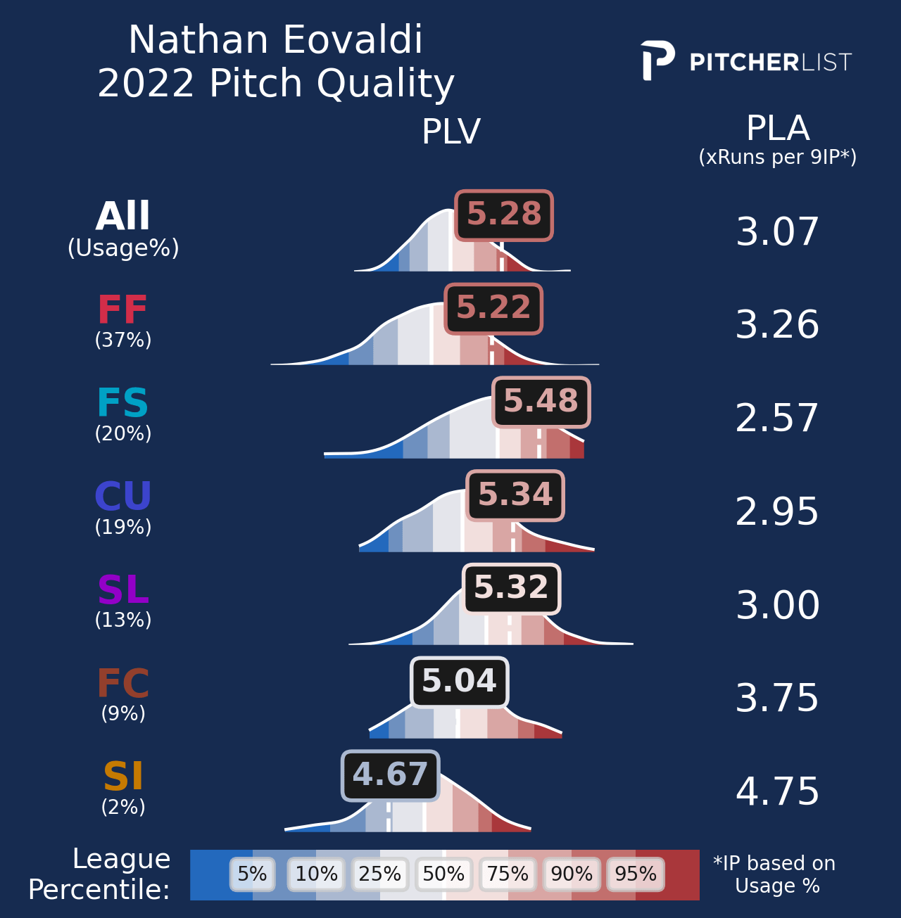 12 UndertheRadar Pitchers With Money Pitches in 2022 Pitcher List