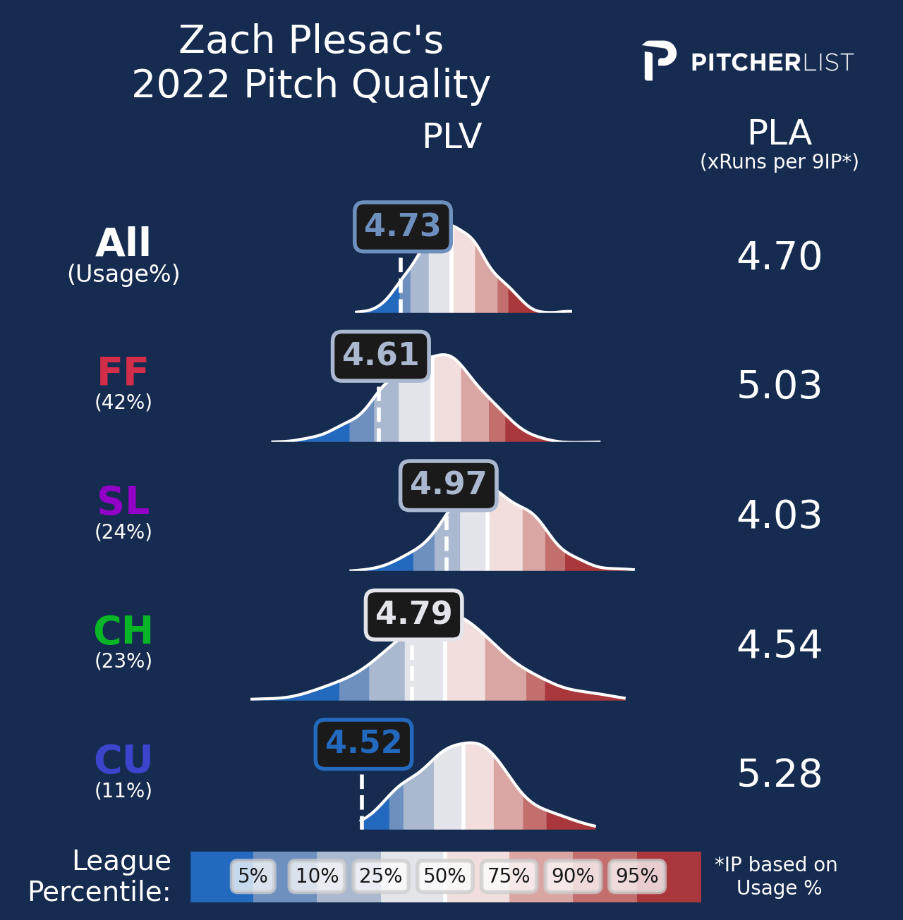 12 UndertheRadar Pitchers With Money Pitches in 2022 Pitcher List