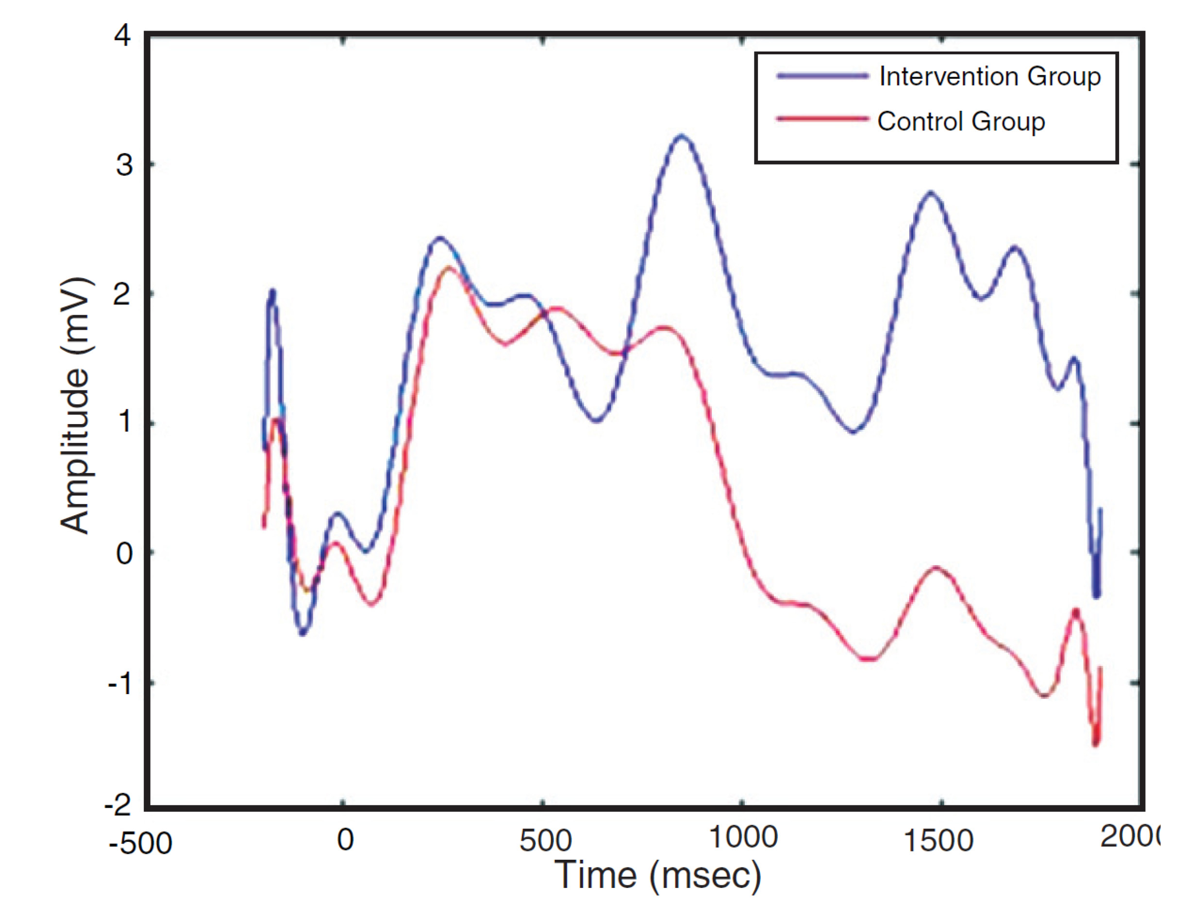 Evidence of the Positive Effects of Saffron on the Brain PI Therapy