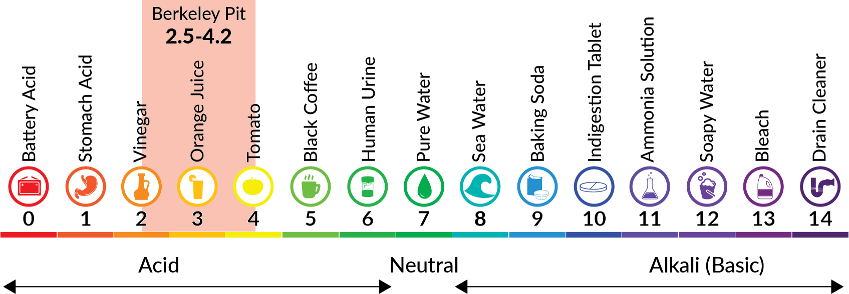 Water Composition Berkeley Pit Ph Levels Water PitWatch