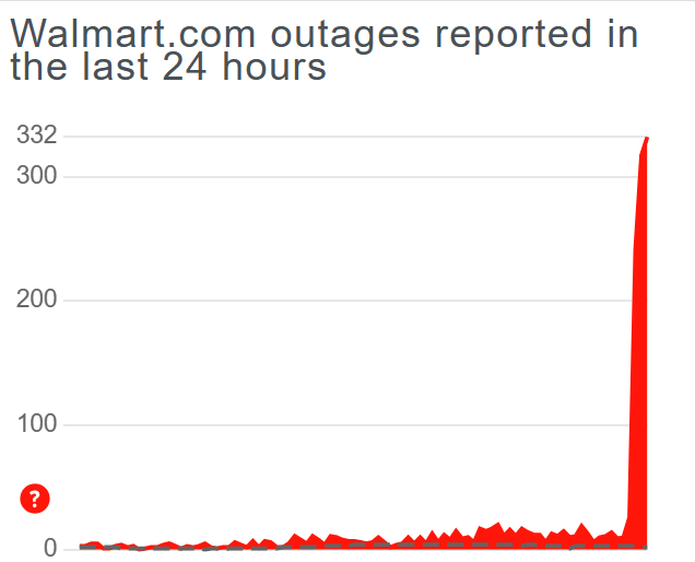 Walmart website & app down, not loading or not working