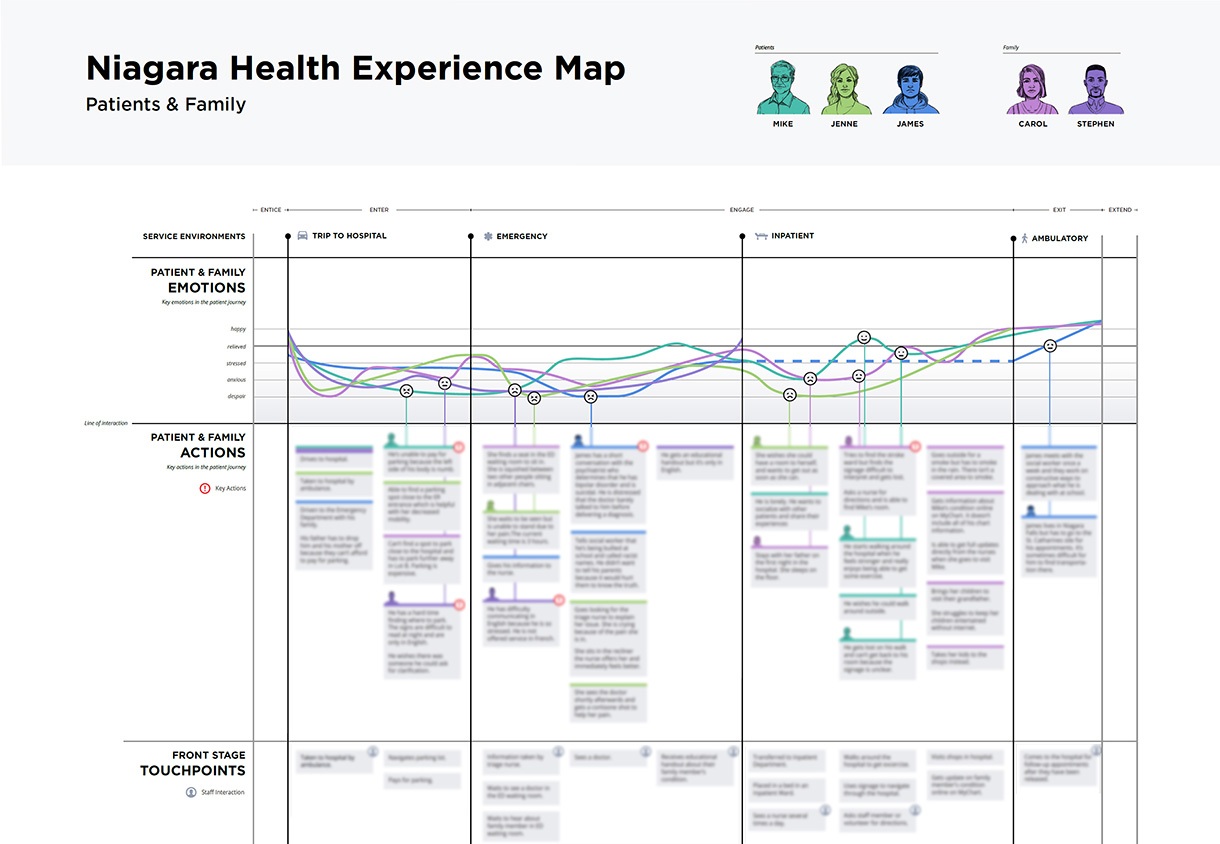 Pivot Design Informing Built Environments with Patient Journey Mapping