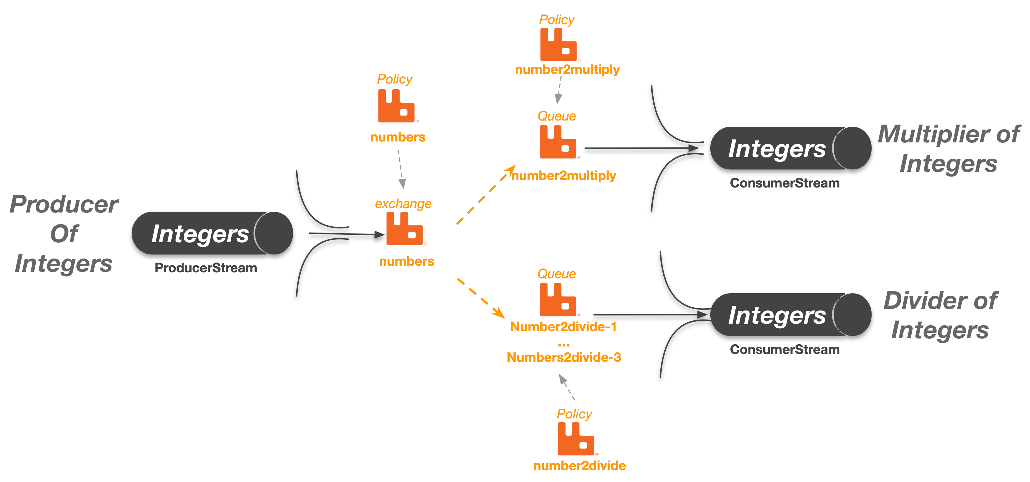 Reactor RabbitMQ Streams Reference Guide
