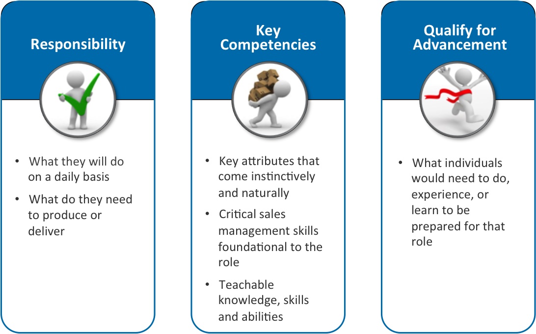 Career Coaching for the Sales Team Pivotal Advisors