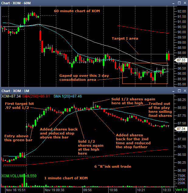 QQQ update and TraderHank's play in XOM Pivot High
