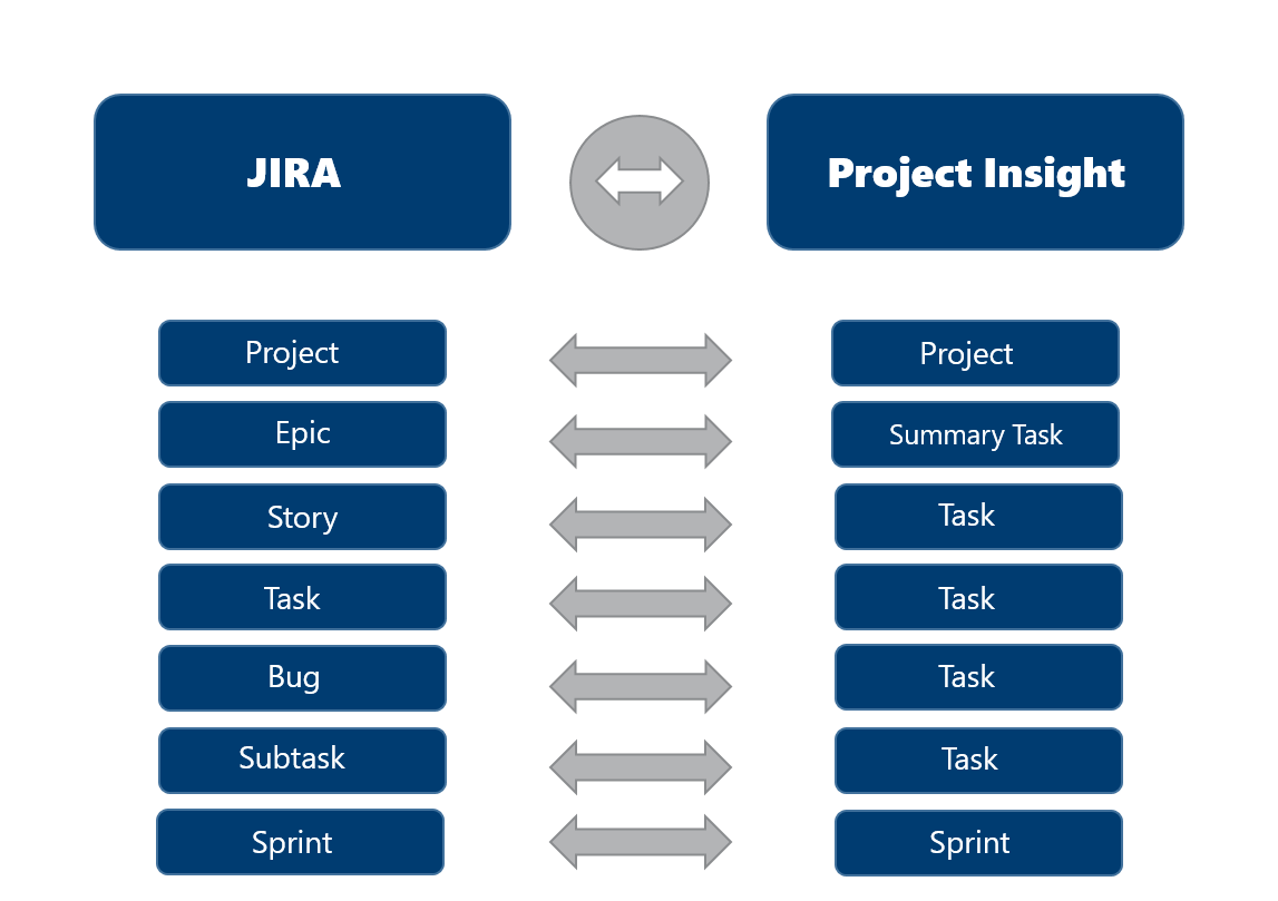 PI Integration for JIRA How it Works