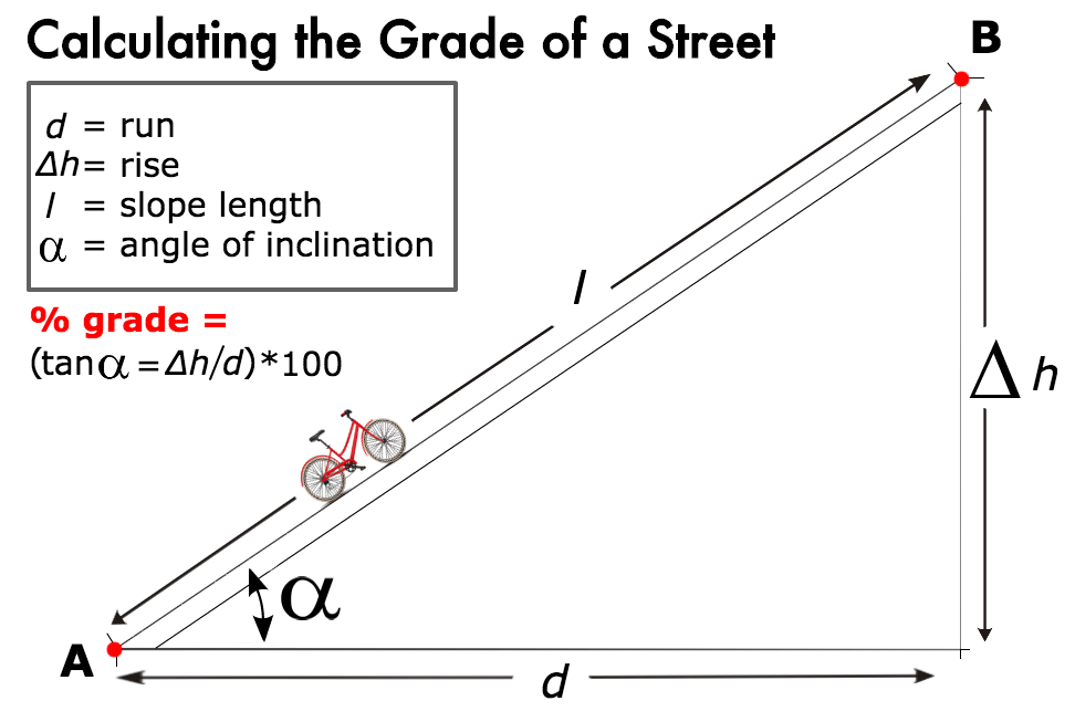 The Steepest Streets in San Francisco