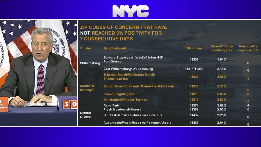 9 NYC zip codes with coronavirus clusters face shutdown of schools
