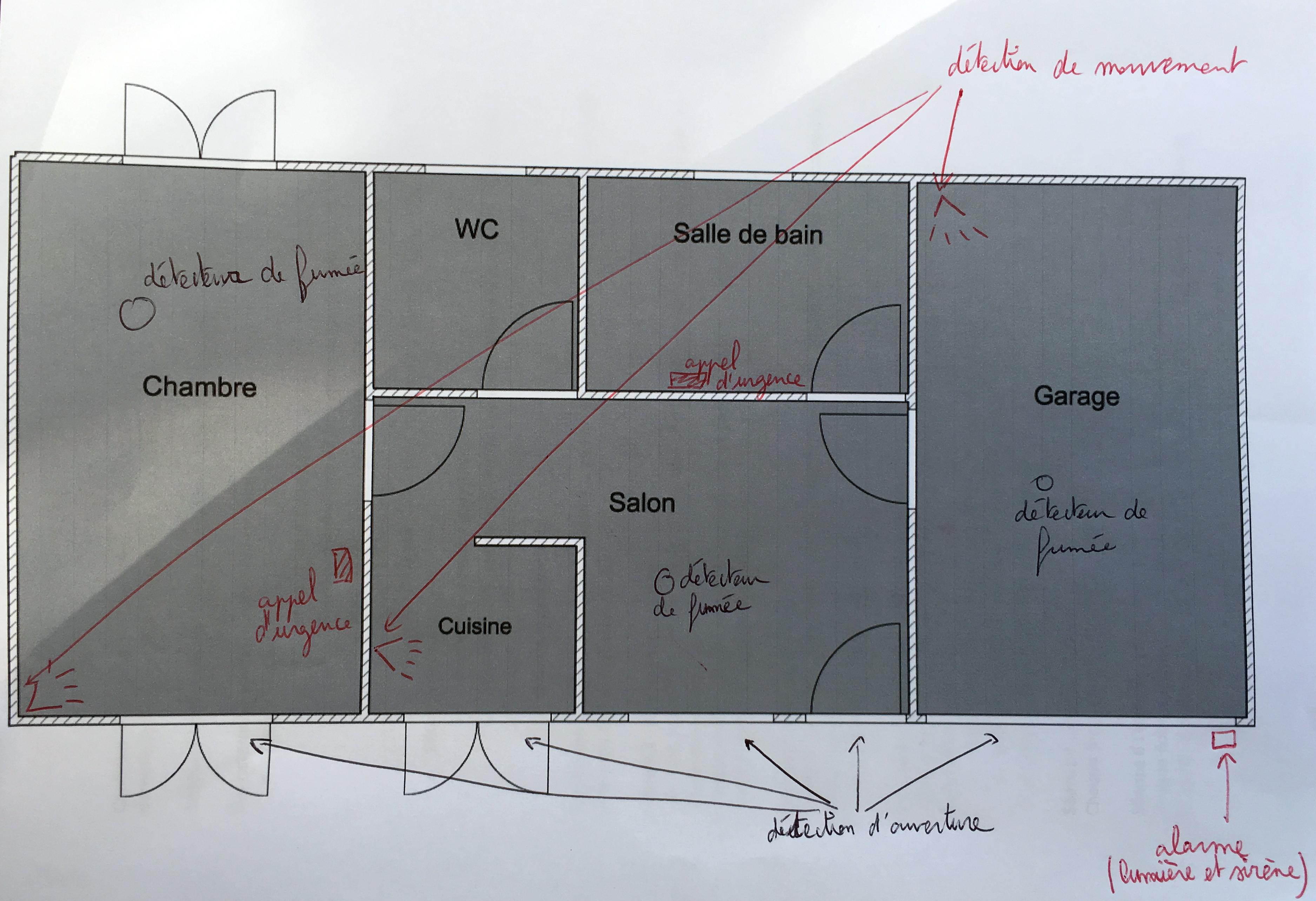 Projet Domotique Seance 1 Comment Securiser Une Maison Pixees