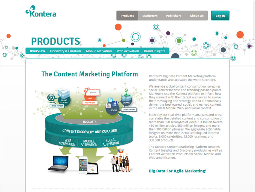 Kontera — PixelBit