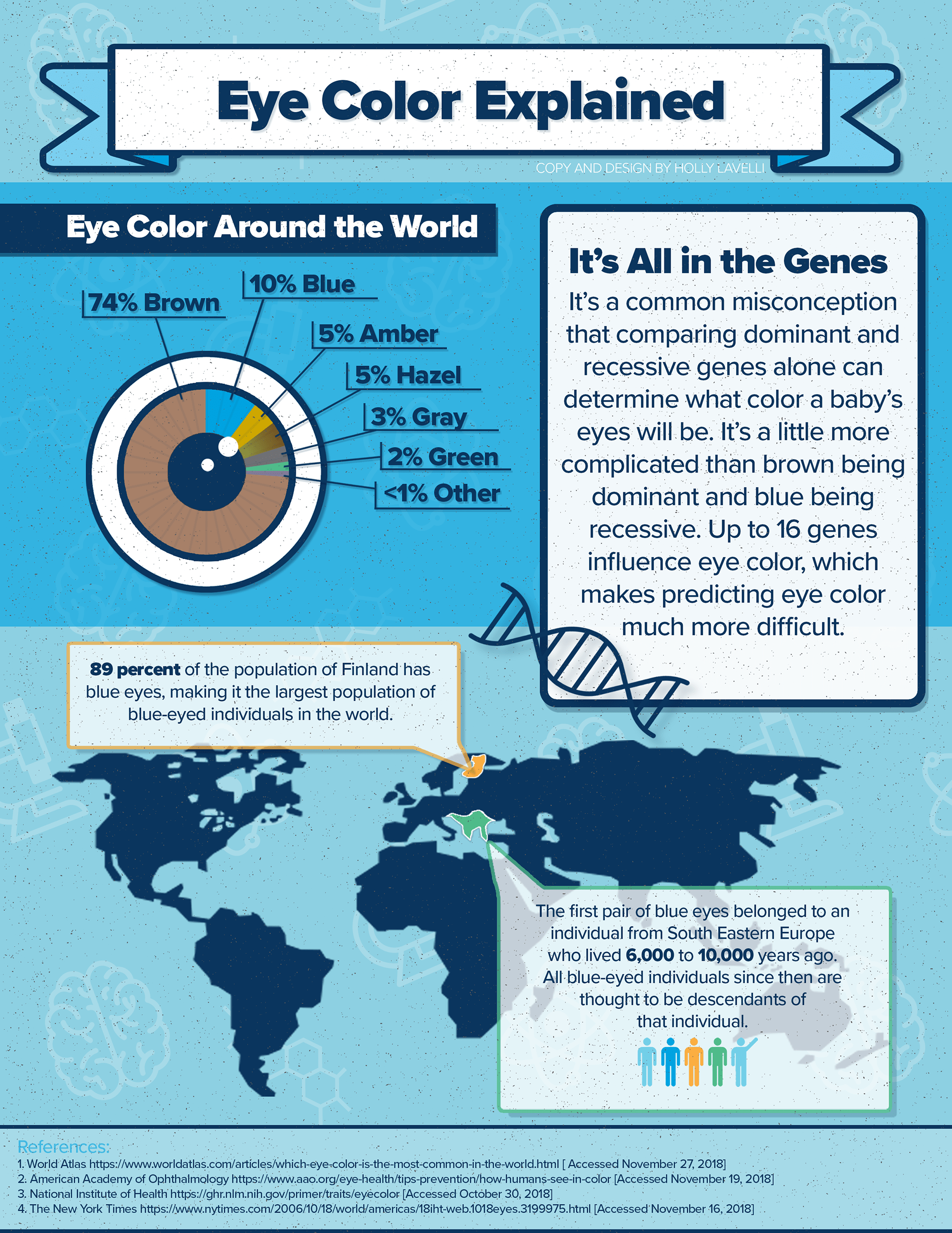 Eye Color Map Of The World Jess Romola