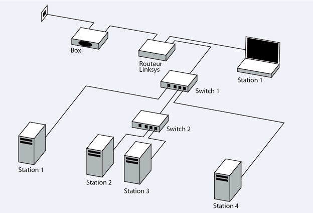 Reseau Filaire Switch Et Ou Brassage Forums Macbidouille