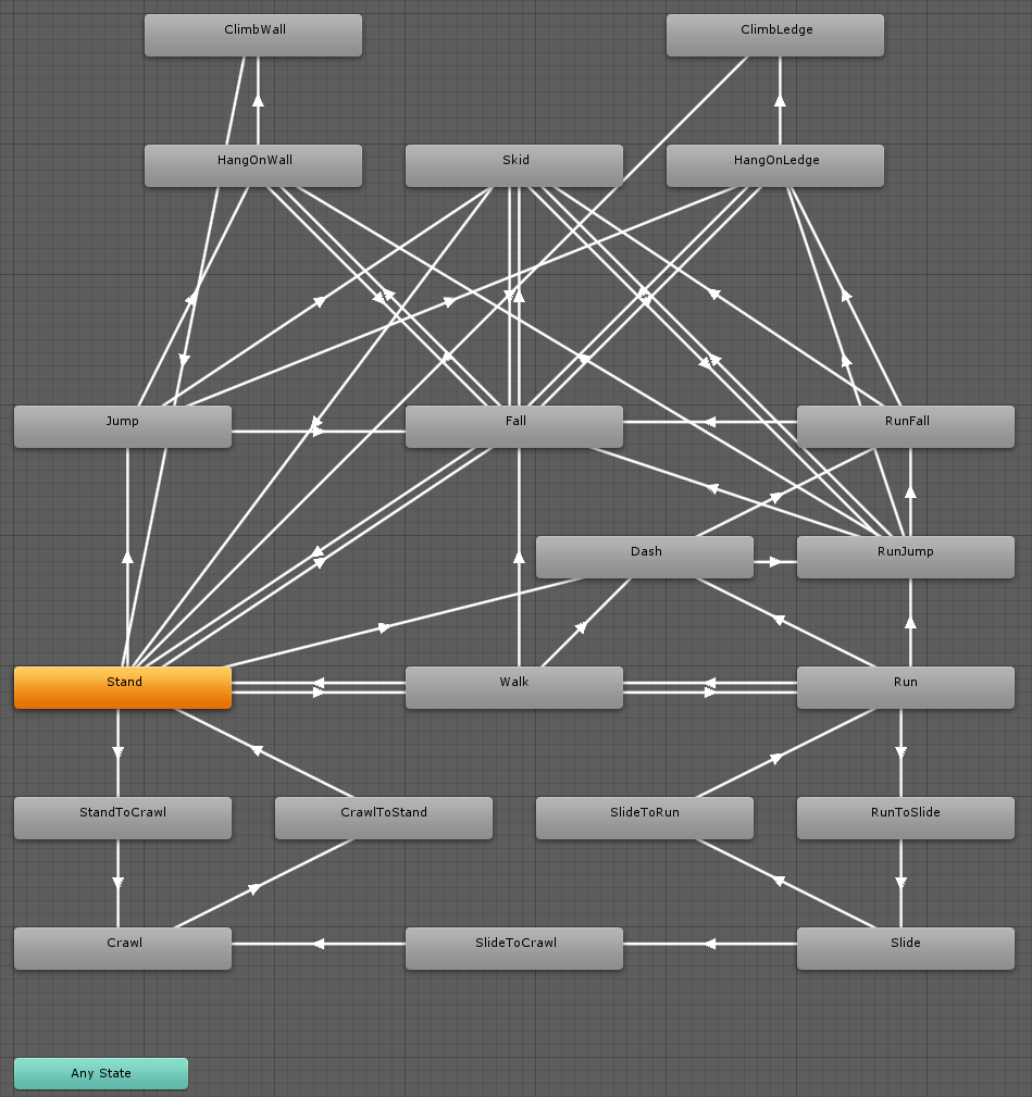 Making animations with Unity 2D (2/2) — Pixelnest Studio