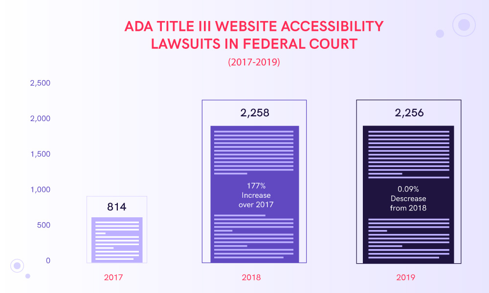 How to Avoid ADA site Lawsuits Accessibility Guidelines to avoid