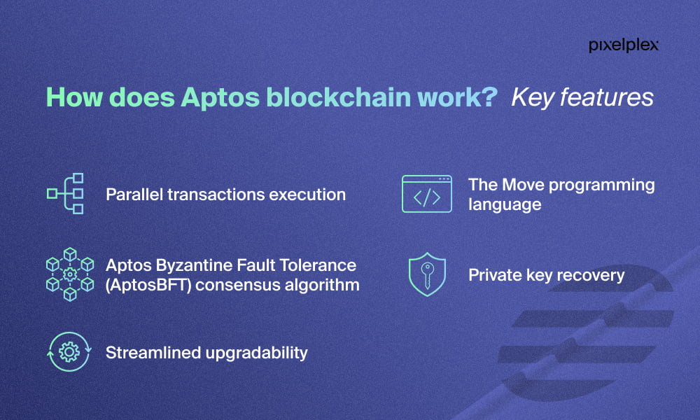 Aptos Blockchain The Future of Secure and Transparent Transactions