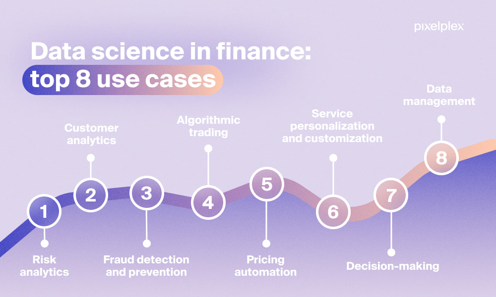 8 Best Data Science Use Cases in Finance PixelPlex