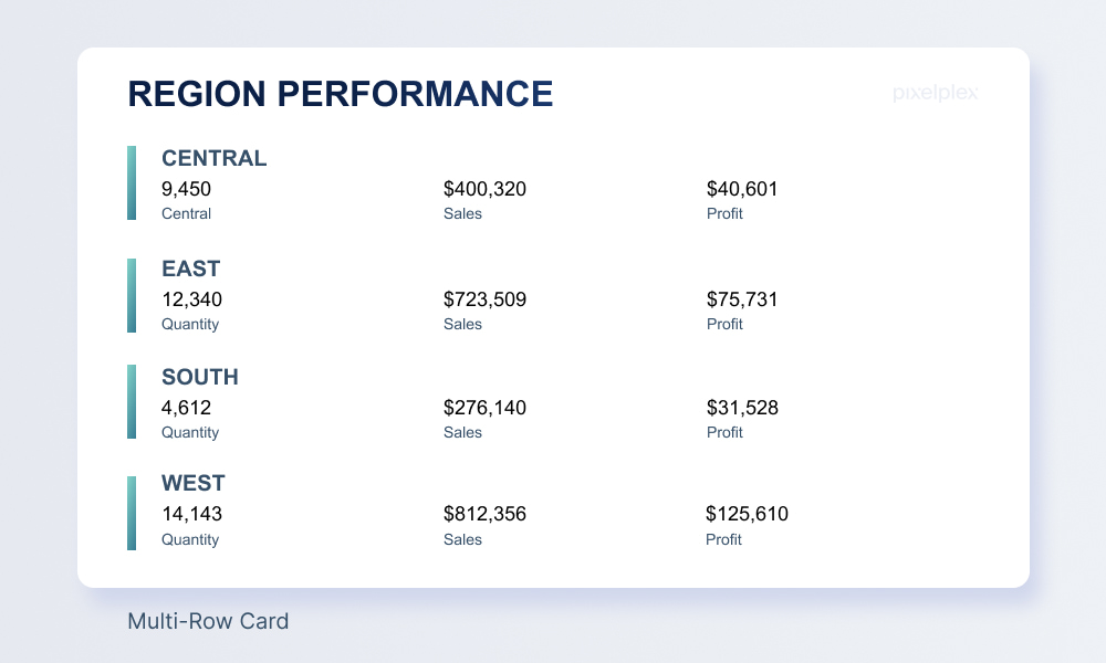 Data Visualization with Power BI Best Practices and Tips