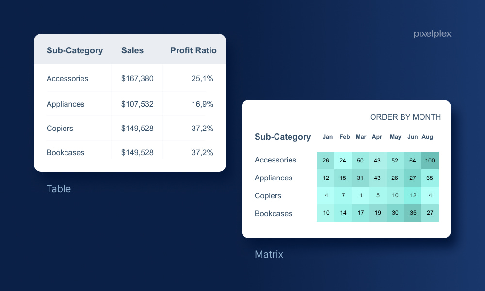 Data Visualization with Power BI Best Practices and Tips